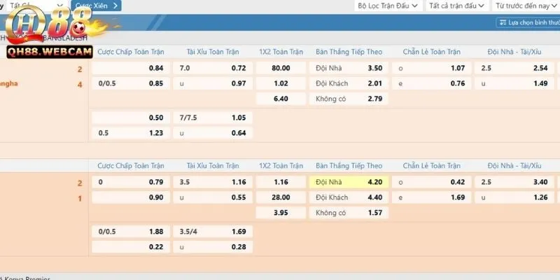 Trải Nghiệm Sảnh Game Sabah - Cá Cược Thể Thao & Casino 3 Đánh Giá Của Người Dùng Về Sảnh Game Sabah